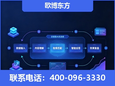 兴宁-专业deepseek优化